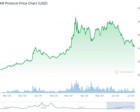 ИИ-токены растут на фоне стагнирующих BTC и альткоинов / Финансы и криптовалюты / iXBT Live