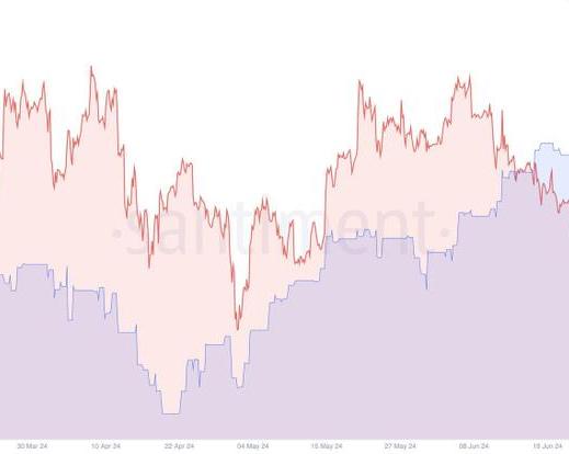 S&P 500 штурмует новые высоты, пока Bitcoin отступает / Финансы и криптовалюты / iXBT Live